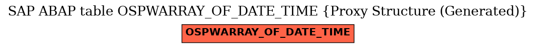 E-R Diagram for table OSPWARRAY_OF_DATE_TIME (Proxy Structure (Generated))