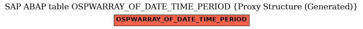 E-R Diagram for table OSPWARRAY_OF_DATE_TIME_PERIOD (Proxy Structure (Generated))