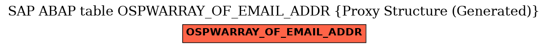 E-R Diagram for table OSPWARRAY_OF_EMAIL_ADDR (Proxy Structure (Generated))