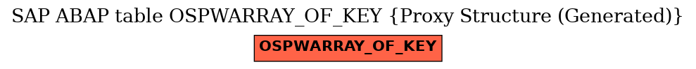 E-R Diagram for table OSPWARRAY_OF_KEY (Proxy Structure (Generated))