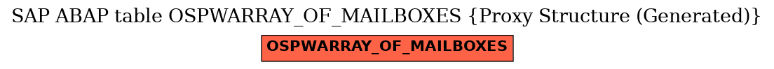 E-R Diagram for table OSPWARRAY_OF_MAILBOXES (Proxy Structure (Generated))