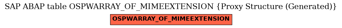 E-R Diagram for table OSPWARRAY_OF_MIMEEXTENSION (Proxy Structure (Generated))