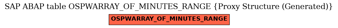 E-R Diagram for table OSPWARRAY_OF_MINUTES_RANGE (Proxy Structure (Generated))