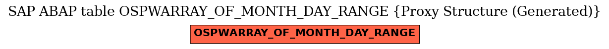 E-R Diagram for table OSPWARRAY_OF_MONTH_DAY_RANGE (Proxy Structure (Generated))