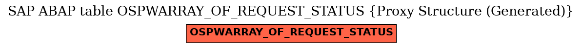 E-R Diagram for table OSPWARRAY_OF_REQUEST_STATUS (Proxy Structure (Generated))