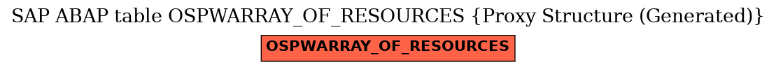E-R Diagram for table OSPWARRAY_OF_RESOURCES (Proxy Structure (Generated))