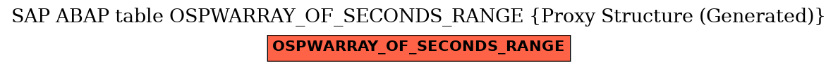 E-R Diagram for table OSPWARRAY_OF_SECONDS_RANGE (Proxy Structure (Generated))