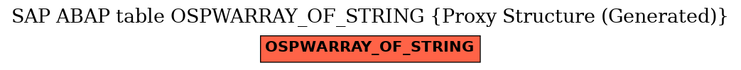 E-R Diagram for table OSPWARRAY_OF_STRING (Proxy Structure (Generated))