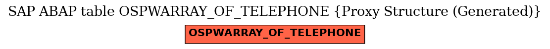 E-R Diagram for table OSPWARRAY_OF_TELEPHONE (Proxy Structure (Generated))