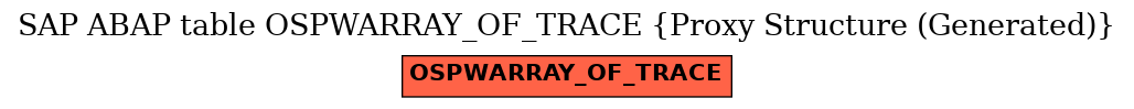 E-R Diagram for table OSPWARRAY_OF_TRACE (Proxy Structure (Generated))