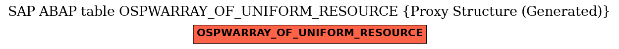 E-R Diagram for table OSPWARRAY_OF_UNIFORM_RESOURCE (Proxy Structure (Generated))
