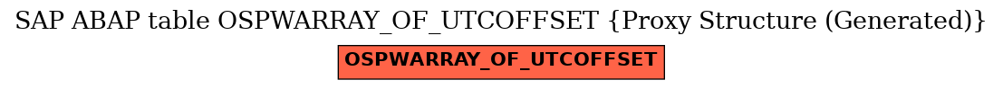 E-R Diagram for table OSPWARRAY_OF_UTCOFFSET (Proxy Structure (Generated))