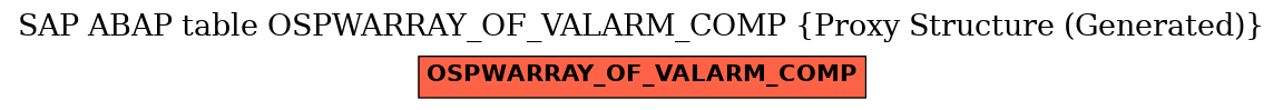 E-R Diagram for table OSPWARRAY_OF_VALARM_COMP (Proxy Structure (Generated))