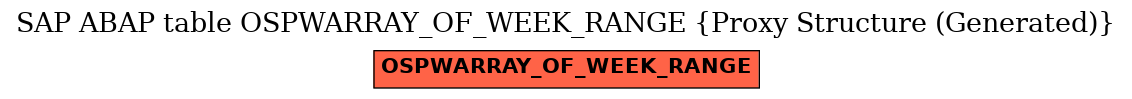 E-R Diagram for table OSPWARRAY_OF_WEEK_RANGE (Proxy Structure (Generated))
