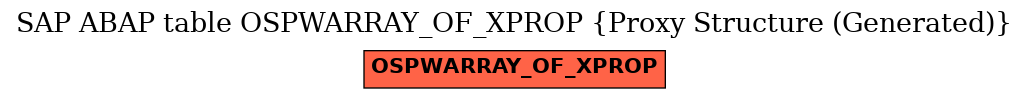 E-R Diagram for table OSPWARRAY_OF_XPROP (Proxy Structure (Generated))