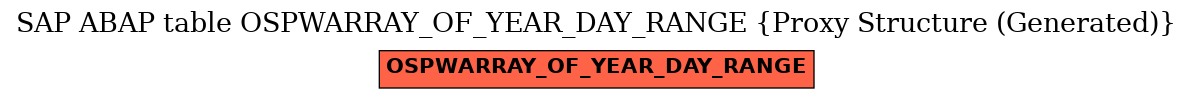 E-R Diagram for table OSPWARRAY_OF_YEAR_DAY_RANGE (Proxy Structure (Generated))