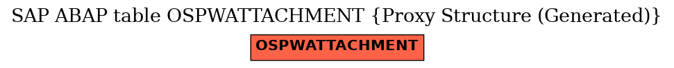 E-R Diagram for table OSPWATTACHMENT (Proxy Structure (Generated))