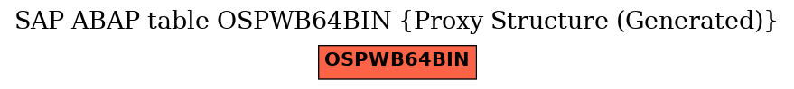 E-R Diagram for table OSPWB64BIN (Proxy Structure (Generated))