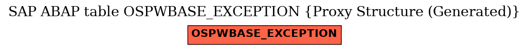 E-R Diagram for table OSPWBASE_EXCEPTION (Proxy Structure (Generated))