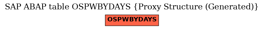 E-R Diagram for table OSPWBYDAYS (Proxy Structure (Generated))