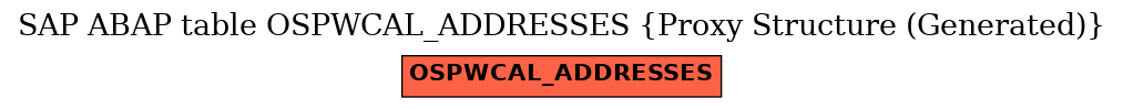 E-R Diagram for table OSPWCAL_ADDRESSES (Proxy Structure (Generated))