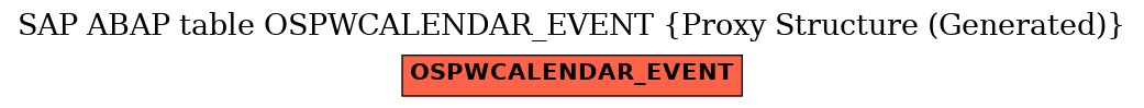 E-R Diagram for table OSPWCALENDAR_EVENT (Proxy Structure (Generated))