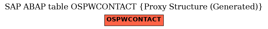 E-R Diagram for table OSPWCONTACT (Proxy Structure (Generated))