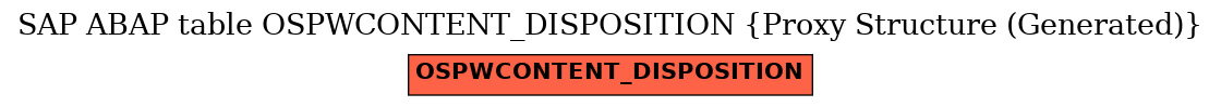 E-R Diagram for table OSPWCONTENT_DISPOSITION (Proxy Structure (Generated))