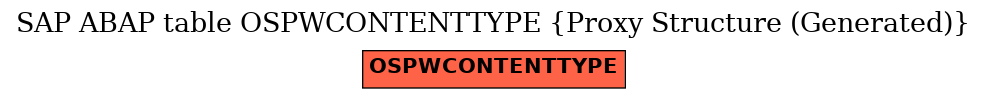 E-R Diagram for table OSPWCONTENTTYPE (Proxy Structure (Generated))