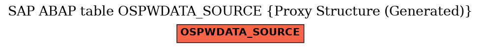 E-R Diagram for table OSPWDATA_SOURCE (Proxy Structure (Generated))