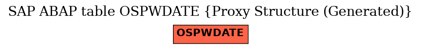 E-R Diagram for table OSPWDATE (Proxy Structure (Generated))