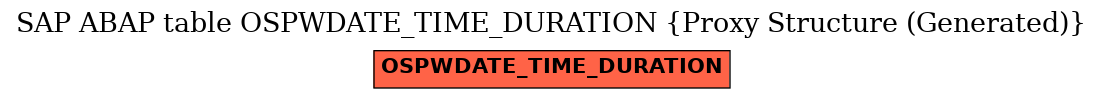 E-R Diagram for table OSPWDATE_TIME_DURATION (Proxy Structure (Generated))