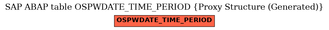 E-R Diagram for table OSPWDATE_TIME_PERIOD (Proxy Structure (Generated))