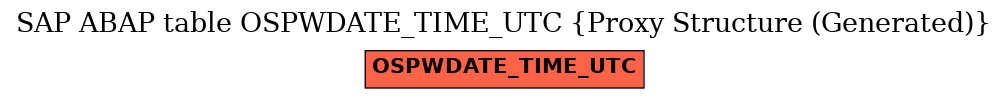 E-R Diagram for table OSPWDATE_TIME_UTC (Proxy Structure (Generated))