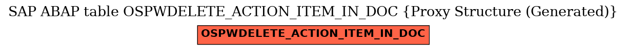 E-R Diagram for table OSPWDELETE_ACTION_ITEM_IN_DOC (Proxy Structure (Generated))
