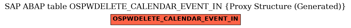 E-R Diagram for table OSPWDELETE_CALENDAR_EVENT_IN (Proxy Structure (Generated))