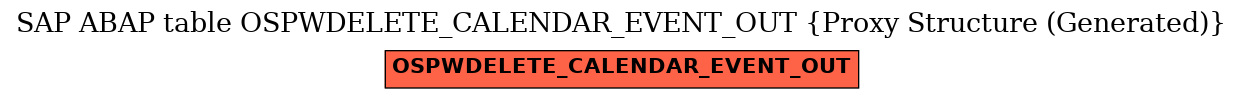 E-R Diagram for table OSPWDELETE_CALENDAR_EVENT_OUT (Proxy Structure (Generated))