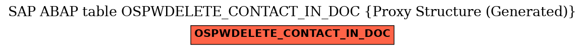 E-R Diagram for table OSPWDELETE_CONTACT_IN_DOC (Proxy Structure (Generated))