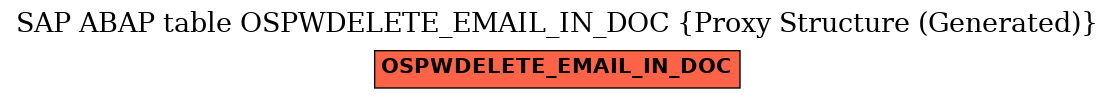 E-R Diagram for table OSPWDELETE_EMAIL_IN_DOC (Proxy Structure (Generated))