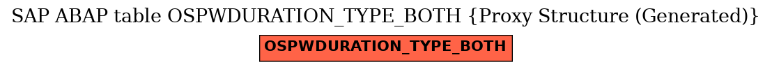 E-R Diagram for table OSPWDURATION_TYPE_BOTH (Proxy Structure (Generated))