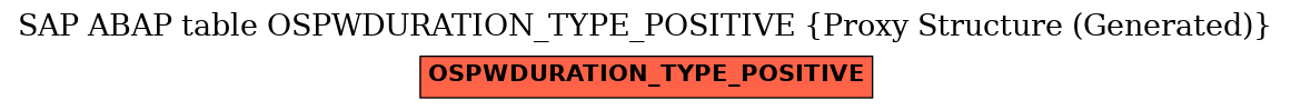 E-R Diagram for table OSPWDURATION_TYPE_POSITIVE (Proxy Structure (Generated))