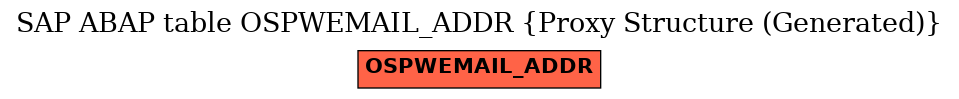 E-R Diagram for table OSPWEMAIL_ADDR (Proxy Structure (Generated))