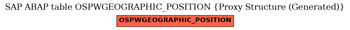 E-R Diagram for table OSPWGEOGRAPHIC_POSITION (Proxy Structure (Generated))