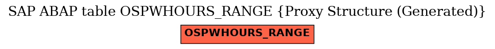 E-R Diagram for table OSPWHOURS_RANGE (Proxy Structure (Generated))