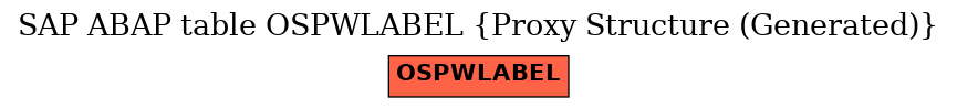 E-R Diagram for table OSPWLABEL (Proxy Structure (Generated))