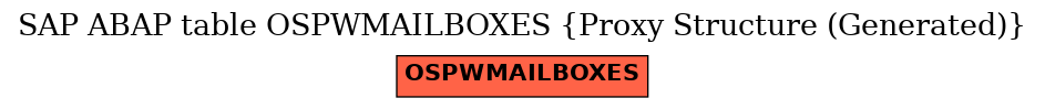 E-R Diagram for table OSPWMAILBOXES (Proxy Structure (Generated))