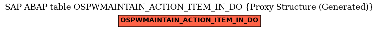 E-R Diagram for table OSPWMAINTAIN_ACTION_ITEM_IN_DO (Proxy Structure (Generated))
