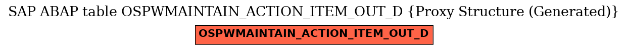 E-R Diagram for table OSPWMAINTAIN_ACTION_ITEM_OUT_D (Proxy Structure (Generated))