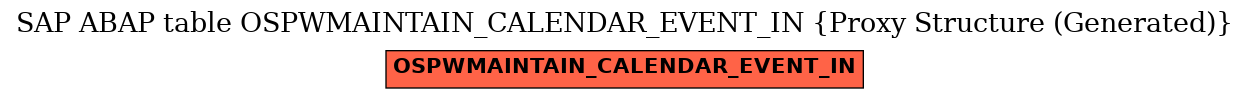 E-R Diagram for table OSPWMAINTAIN_CALENDAR_EVENT_IN (Proxy Structure (Generated))