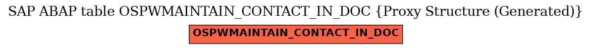 E-R Diagram for table OSPWMAINTAIN_CONTACT_IN_DOC (Proxy Structure (Generated))